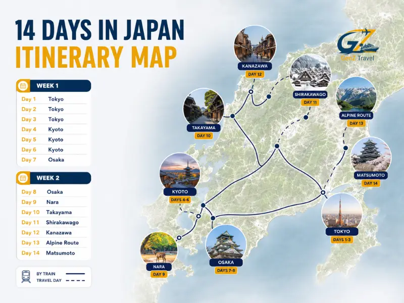 Two Weeks in Japan: 14-Day Itinerary from the UK